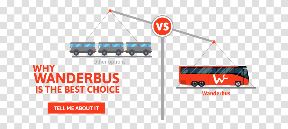 Why Wanderbus Is The Best Choice Trolleybus, Vehicle, Transportation, Tour Bus, Car Transparent Png
