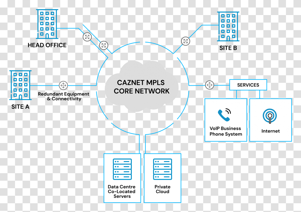 Wide Area Networks Caznet Adelaide Language, Text, Diagram, Label, Plot Transparent Png
