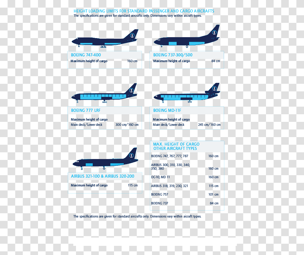 Wide Body Aircraft, Airplane, Vehicle, Transportation, Airliner Transparent Png