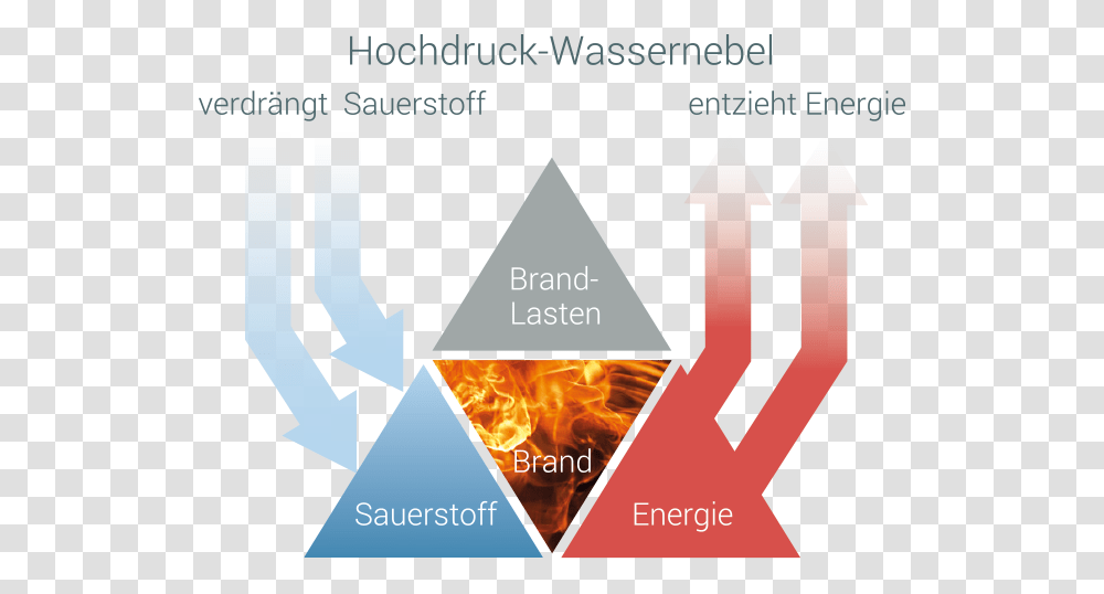 Width Poster, Fire, Flame, Label Transparent Png