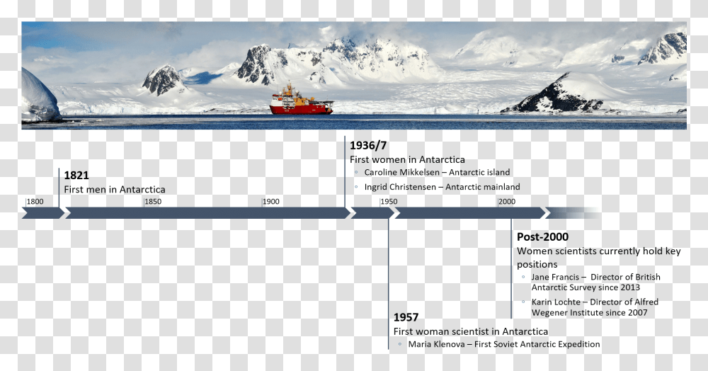 Wikibomb Timeline Scar Island Timeline Of Events, Watercraft, Vehicle, Transportation, Vessel Transparent Png
