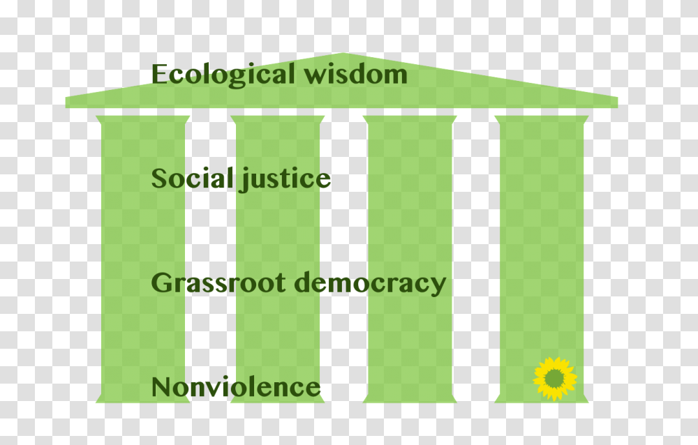 Wikipedia Green Ideology, Word, Label, Text, Alphabet Transparent Png