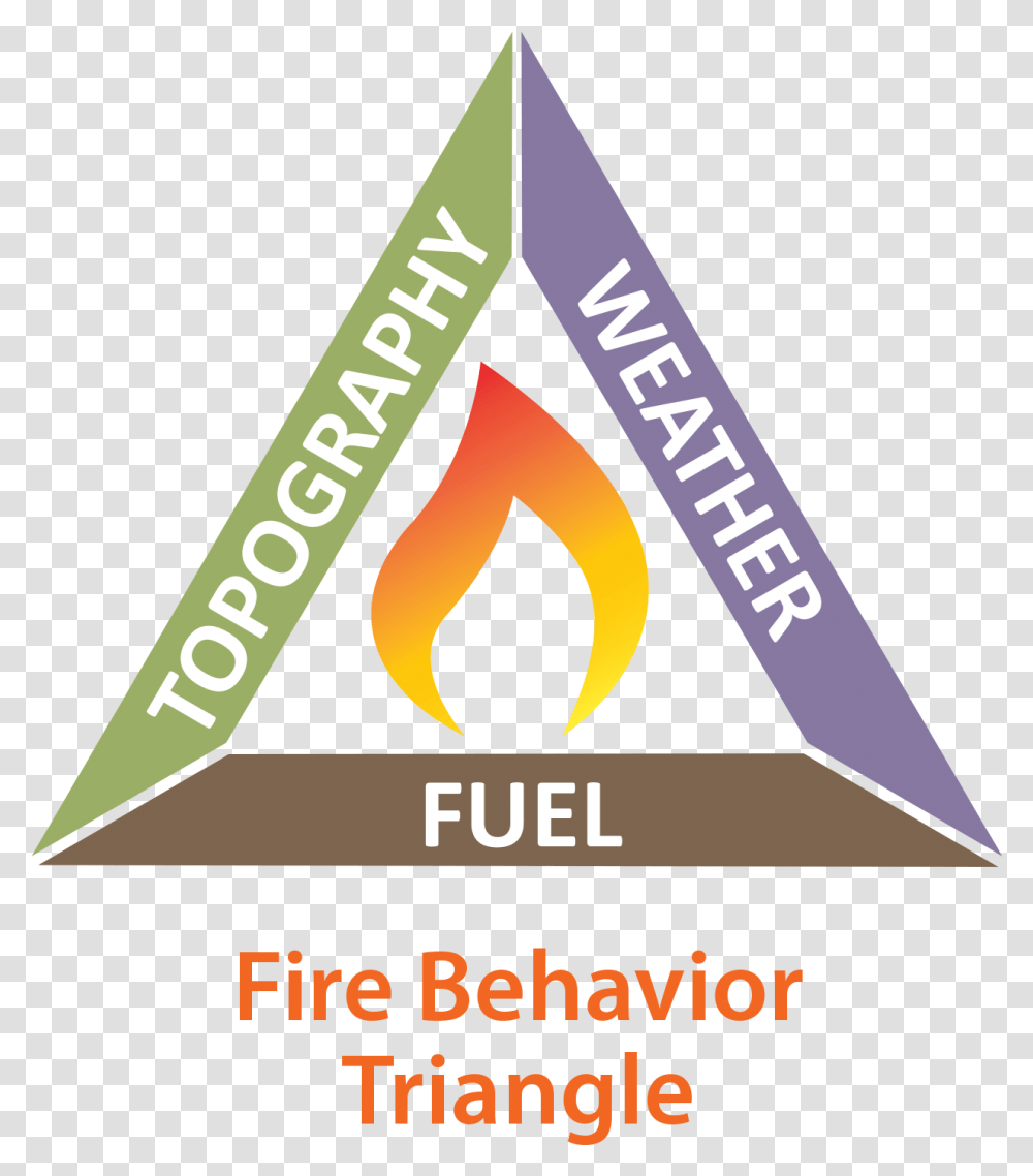 Wildland Fire Behavior Triangle, Label Transparent Png