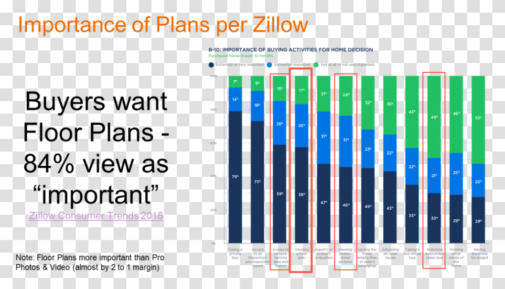 Williampitt Statistical Graphics, Number, Symbol, Text, Plot Transparent Png
