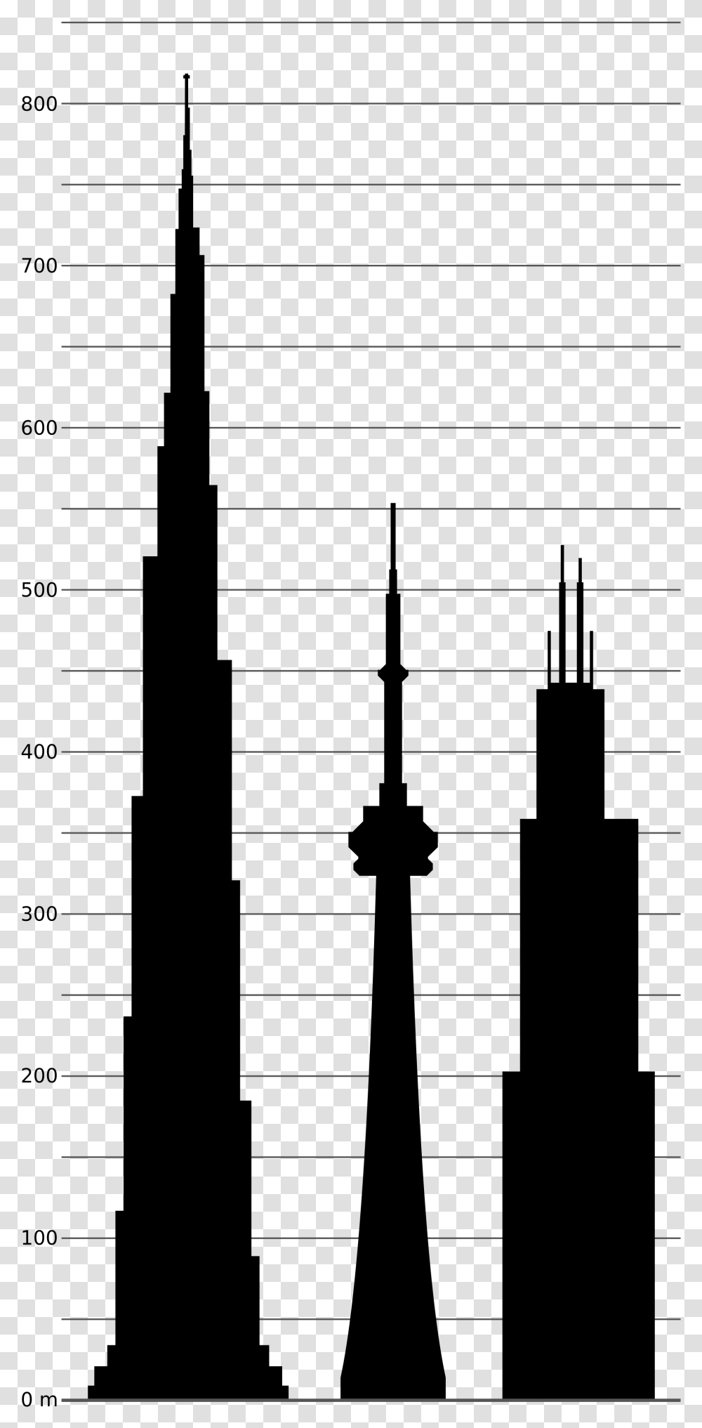 Willis Tower Cn Tower 875 North Michigan Avenue Burj Trump Tower Vs Willis Tower, Plot, Face Transparent Png
