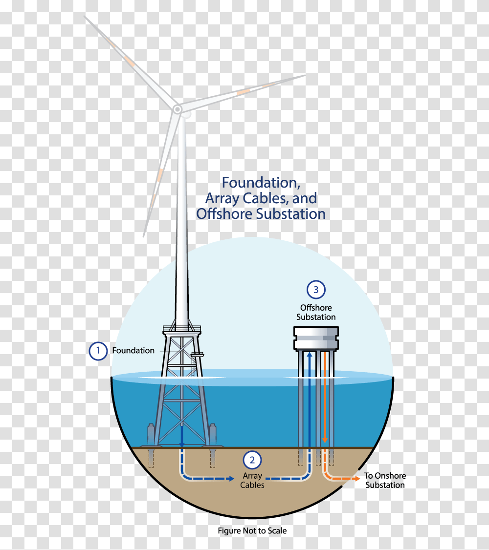 Wind Farm Landing Cable, Lighting, Architecture, Building, Machine Transparent Png