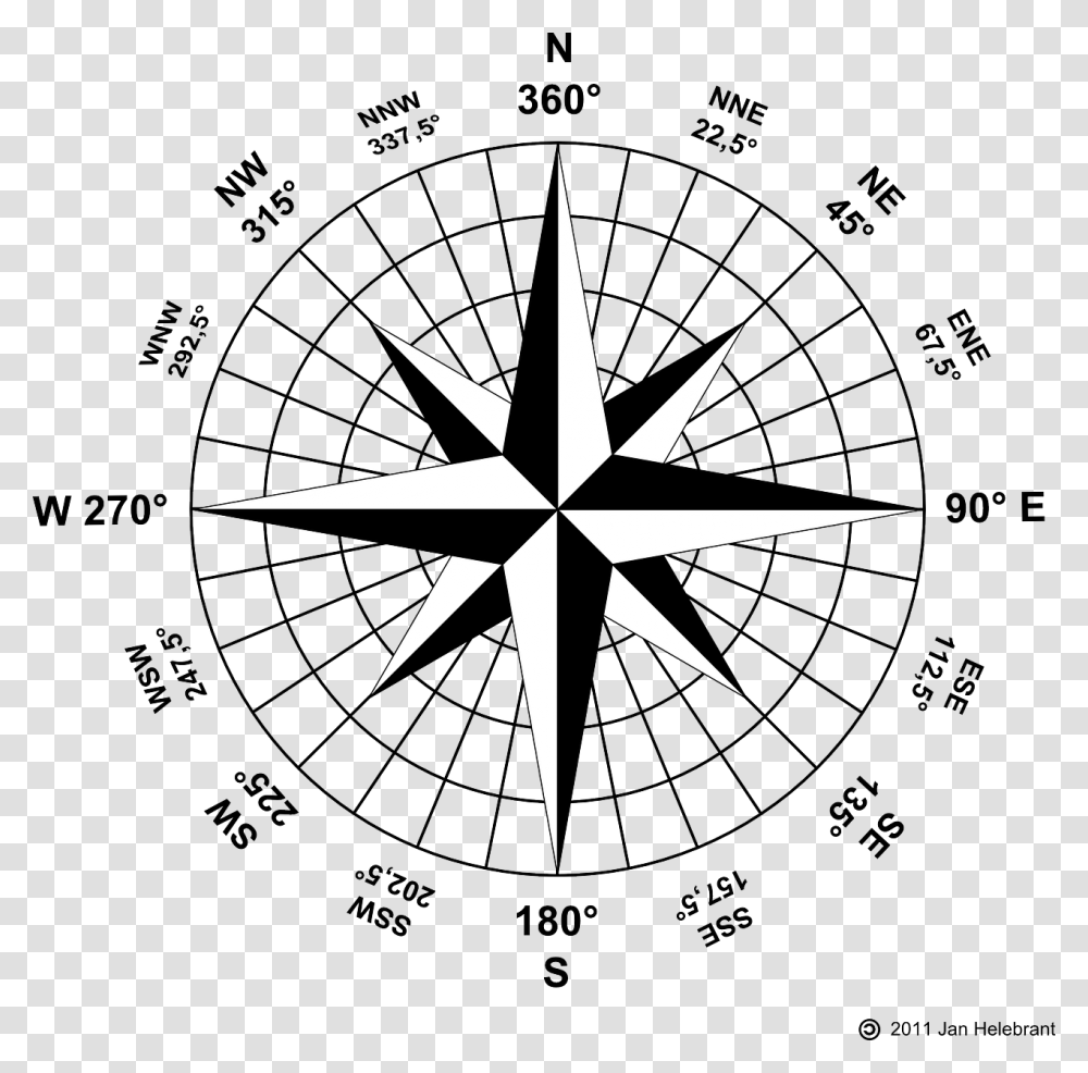 Wind Rose Compass Transparent Png