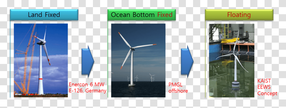 Wind Turbine, Engine, Motor, Machine, Person Transparent Png