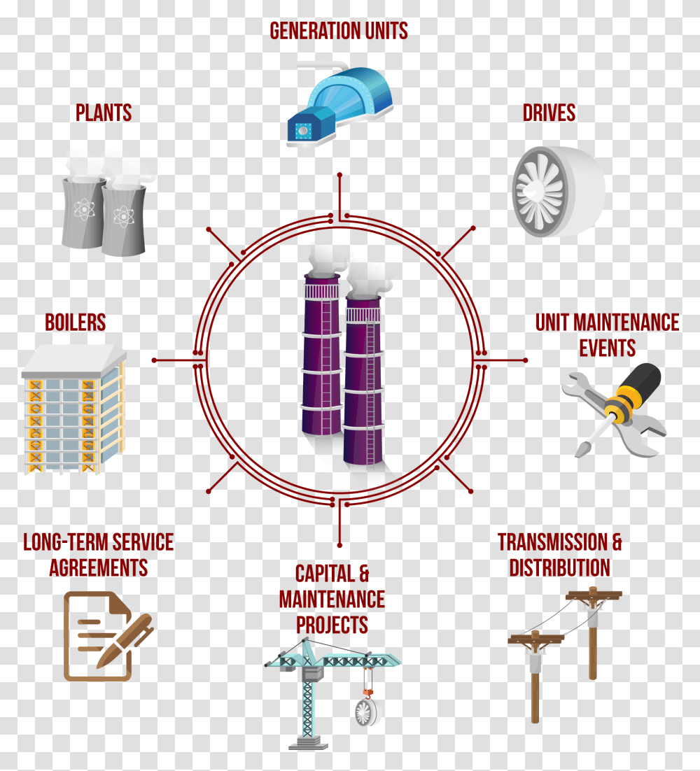 Wind Turbine Icon Minerals Required For Electrical Industry, Flyer, Machine, Diagram, Coil Transparent Png