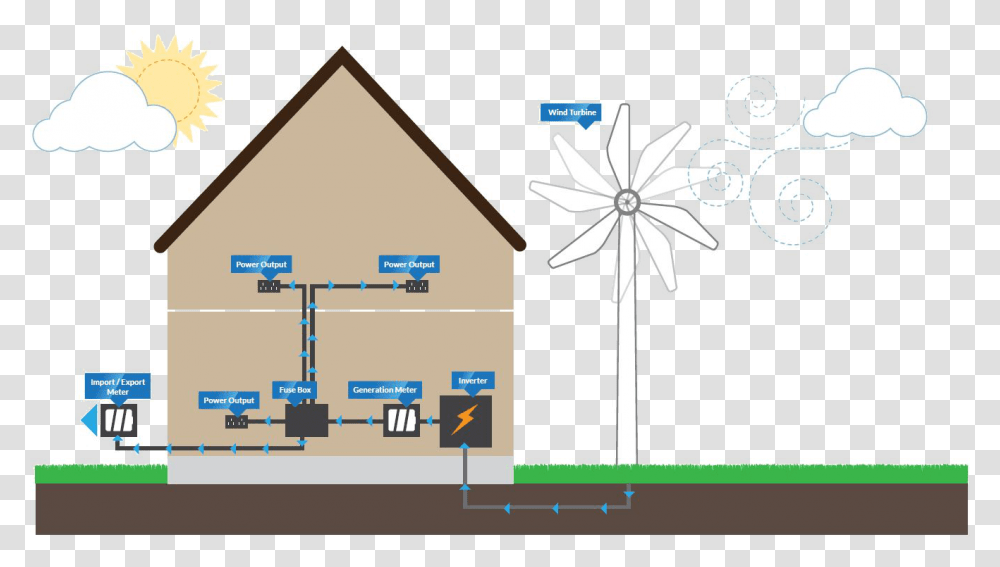 Wind Turbine Illustration Wind Turbine Powering A House, Building, Neighborhood, Urban, Housing Transparent Png