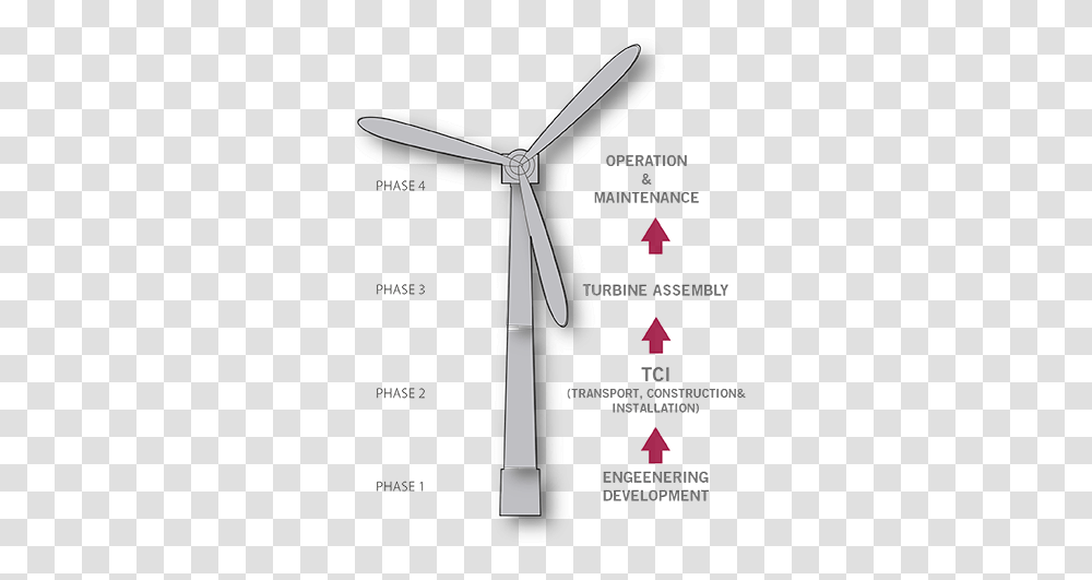 Wind Turbines Assembly Wind Turbine, Machine, Engine, Motor, Flyer Transparent Png