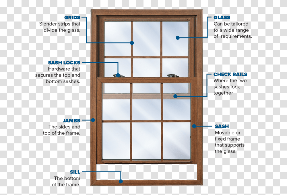 Window Sash, Picture Window, Door, French Door, Sliding Door Transparent Png