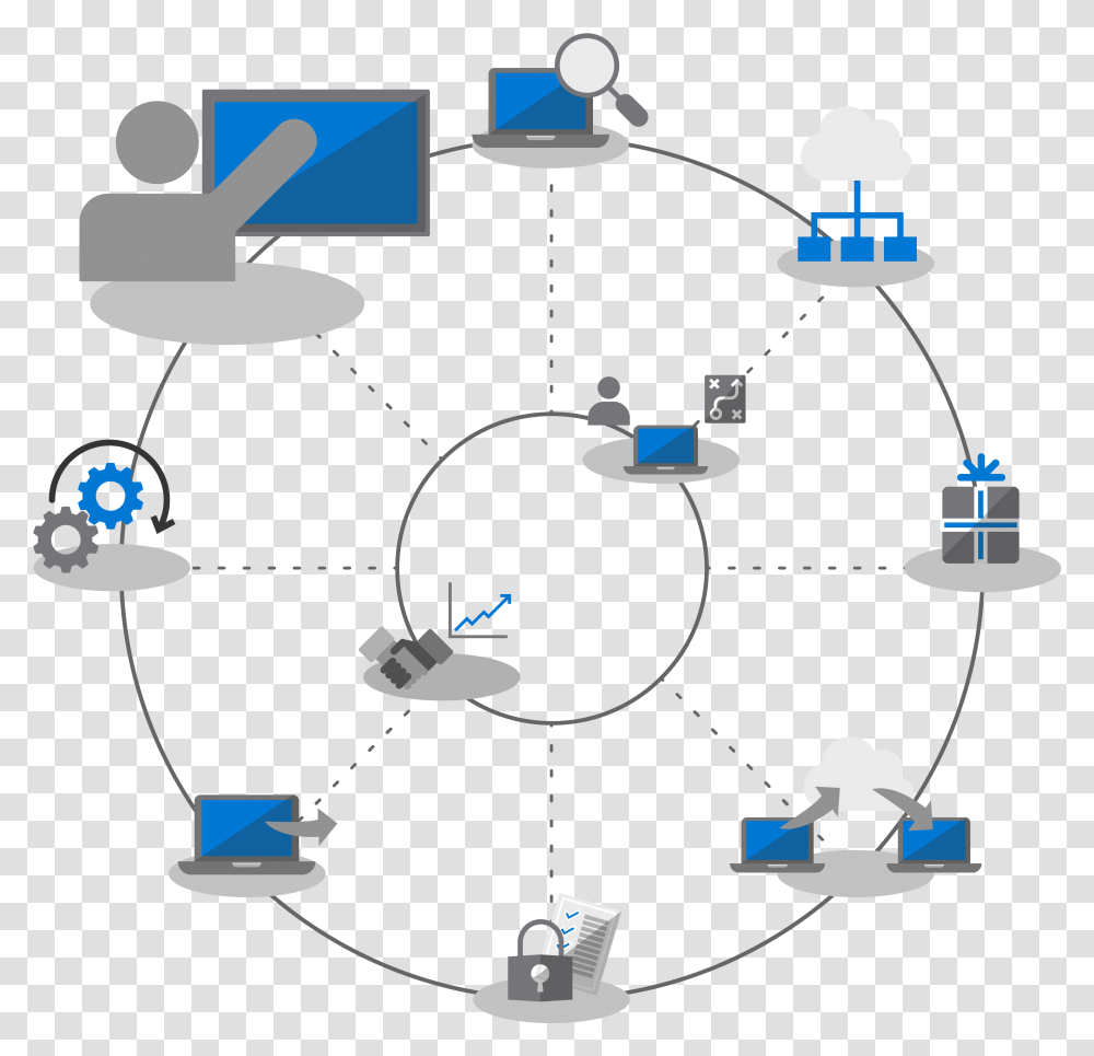 Windows 10 Migration Plan, Network, Diagram Transparent Png