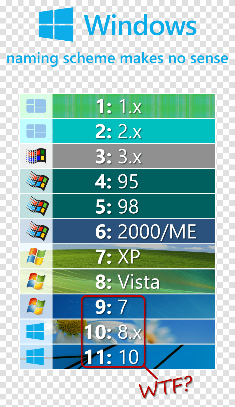 Windows 2000 Xp Vista, Number, Paper Transparent Png