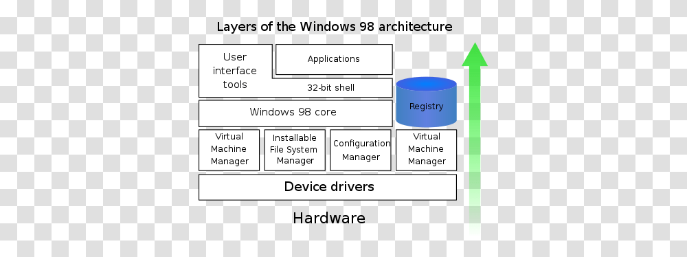 Windows 98 Windows 98 Architecture, Label, Text, Word, Plot Transparent Png