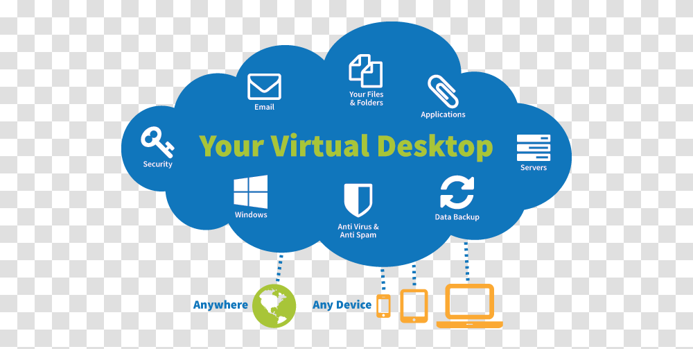 Windows Virtual Desktop Vdi Cloud, Text, Pac Man, Network, Security Transparent Png