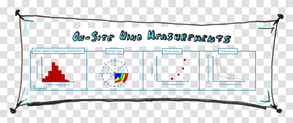 Windspire Aep2, Scoreboard, Monitor, Screen, Electronics Transparent Png