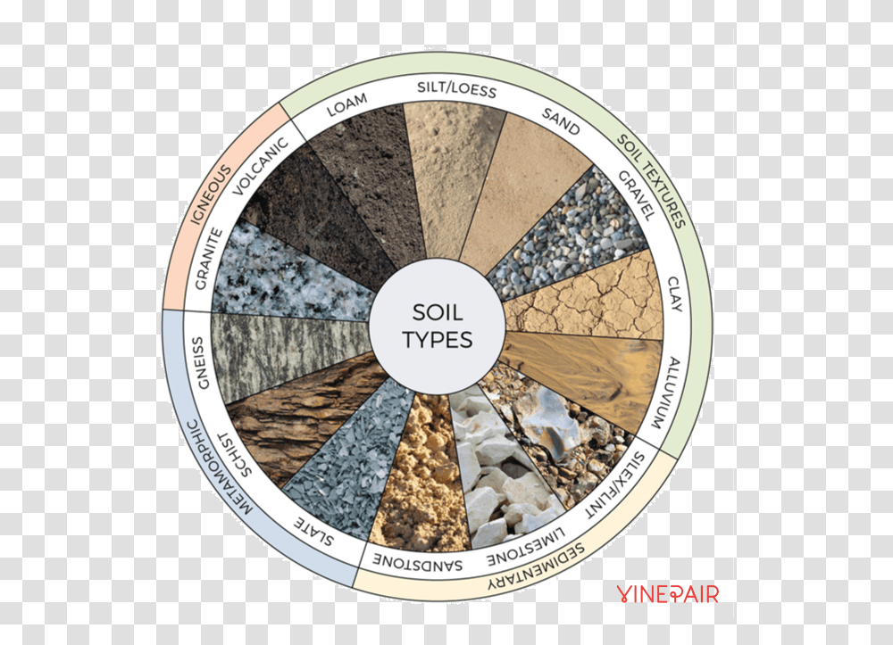 Wine Soil Types To Know, Clock Tower, Architecture, Building, Wheel Transparent Png