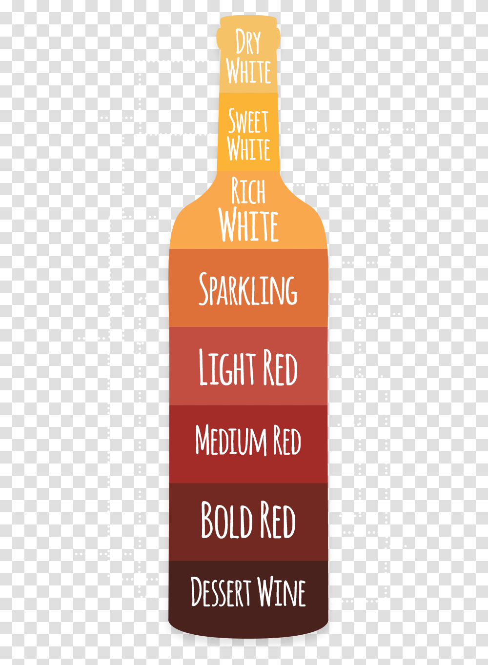 Wine Tasting Party Language, Beverage, Liquor, Alcohol, Tequila Transparent Png