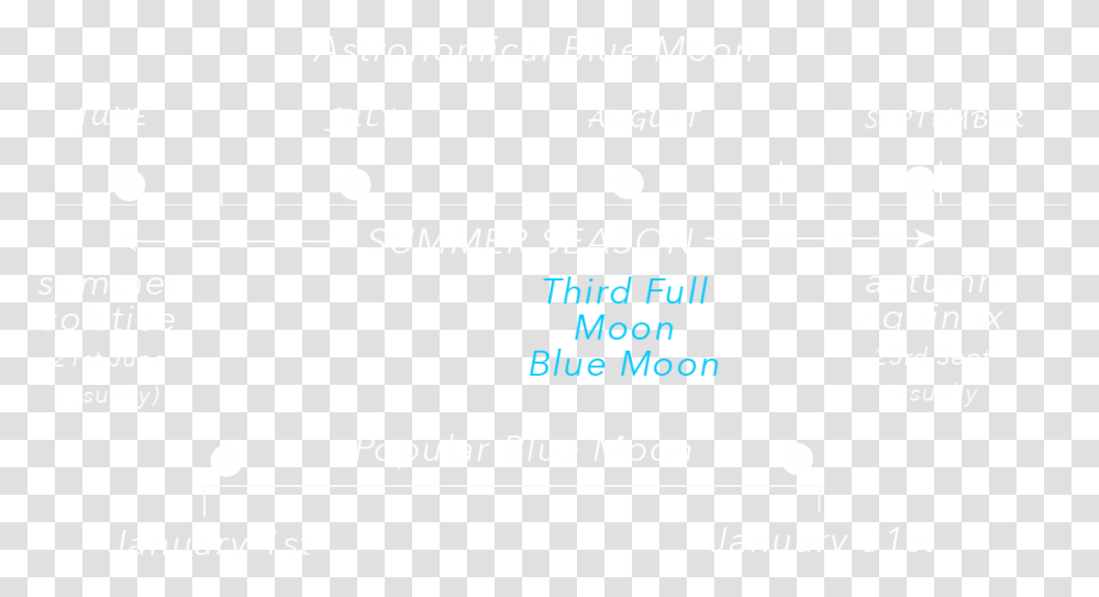 Winter Solstice Blue Moon Parallel, Number, Plot Transparent Png