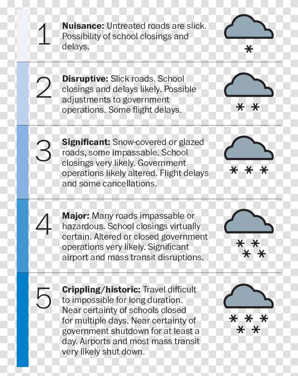 Winter Storm Impact Scale, Menu, Outdoors, Electronics Transparent Png