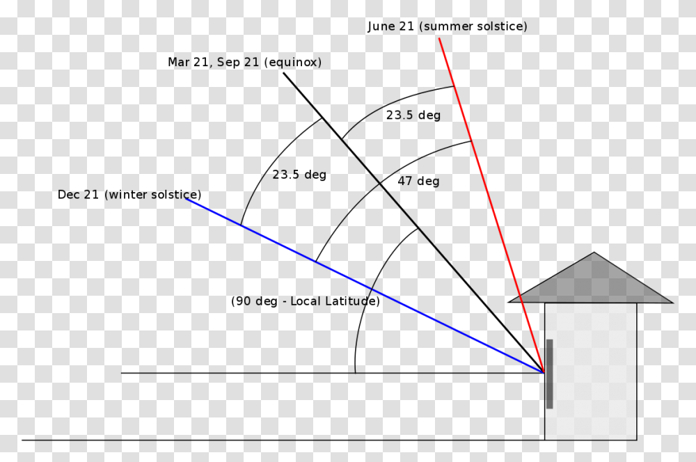 Winter Sun Angle, Plot, Diagram, Triangle, Pattern Transparent Png