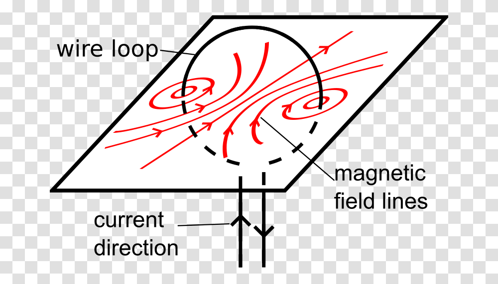 Wire Loop Magnetic Filed Circular Conductor Having Magnetic Field, Dynamite, Weapon, Weaponry Transparent Png
