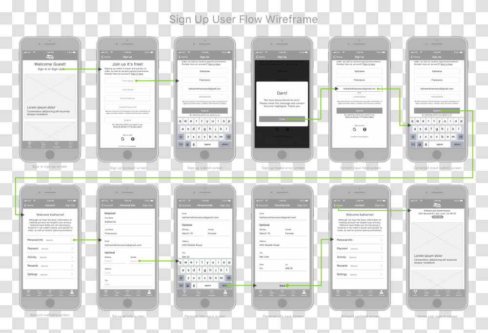Wireframe Sign Up Iphone, Mobile Phone, Electronics, Cell Phone Transparent Png