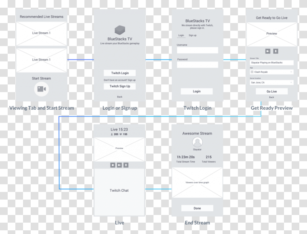 Wireframe, Page, Diagram, Plot Transparent Png