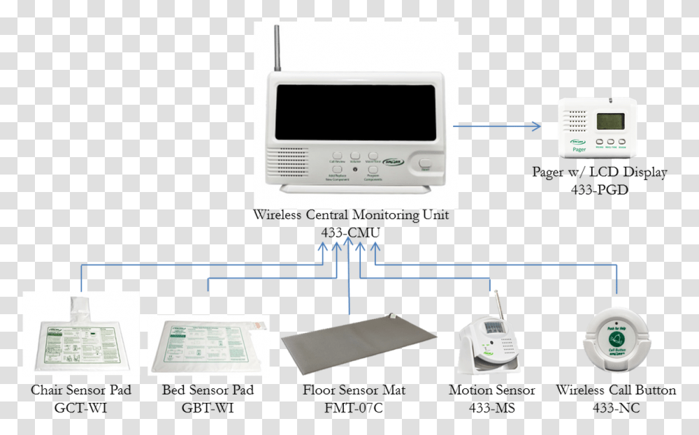 Wireless Central Paging System With Three Nurse Call Central Monitoring Unit, Screen, Electronics, Appliance, LCD Screen Transparent Png