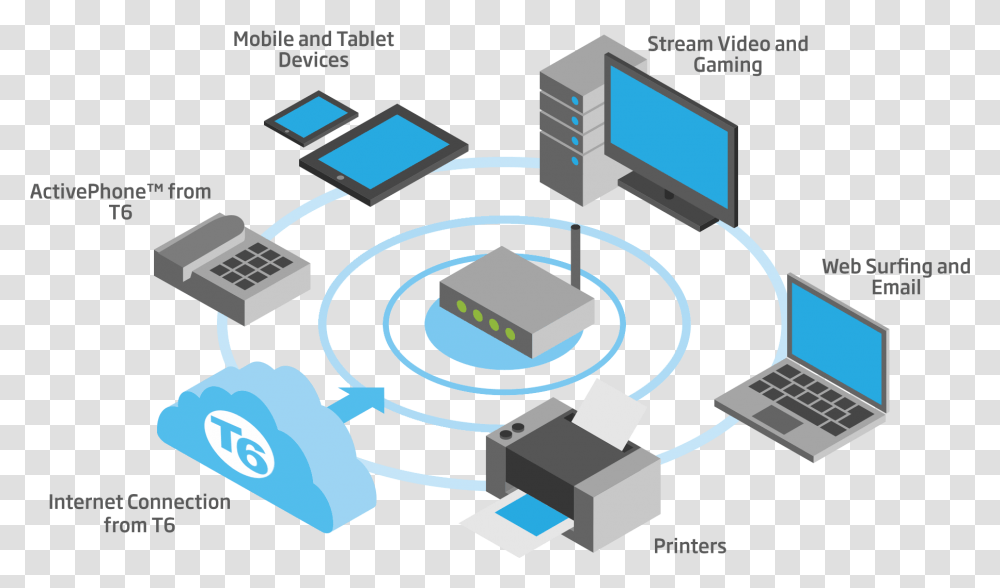 Wireless Communication, Network, Computer, Electronics, Hardware Transparent Png