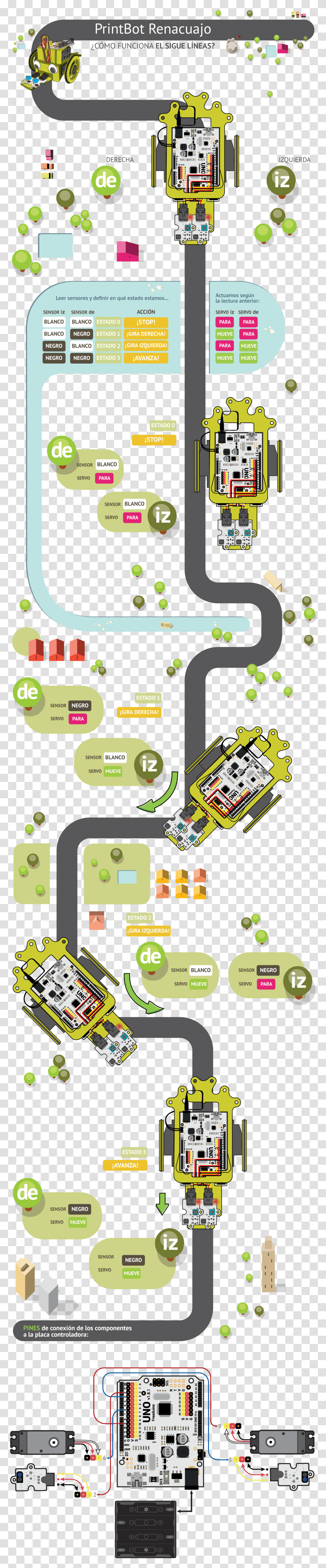 Wiring, Electrical Device, Pac Man, Super Mario Transparent Png