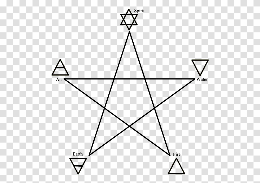 Witchcraft Elemental Symbols, Pendant, Alphabet Transparent Png