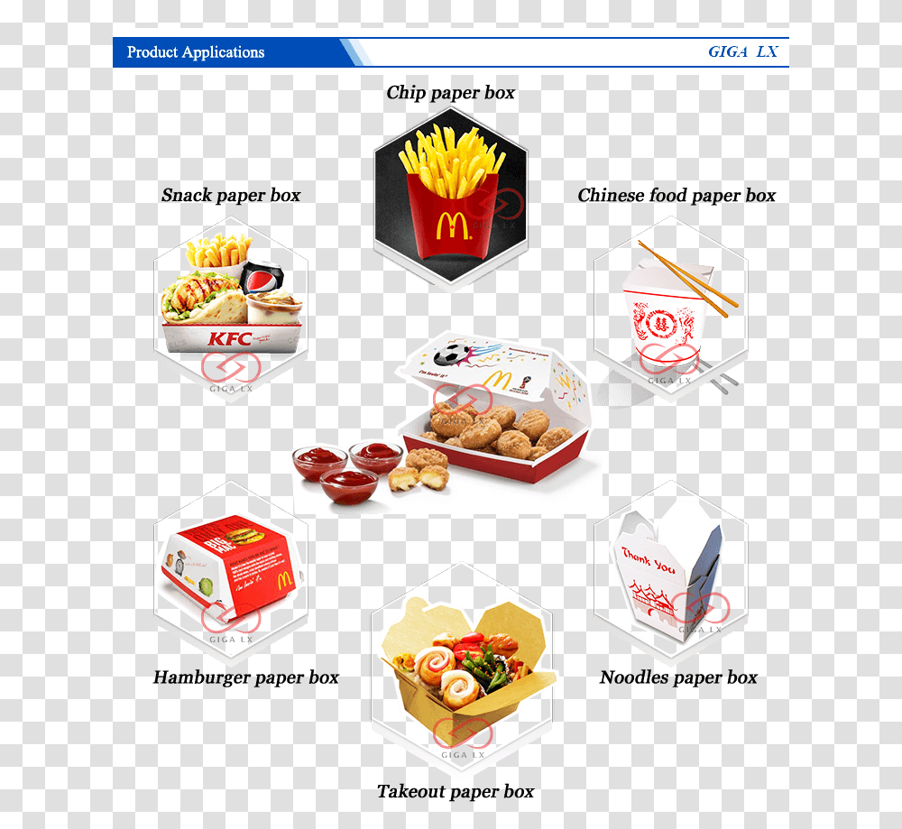 With Slotting Takeout Paper Lunch Box Forming Machine Mcdonalds, Meal, Food, Label Transparent Png