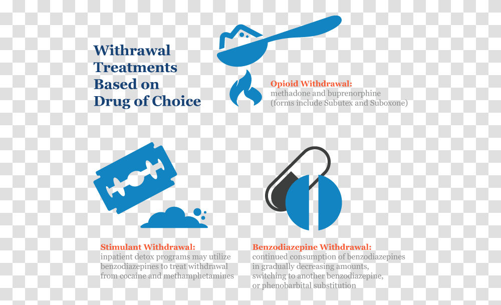 Withdrawal Treatment By Drug Drug Symptoms, Weapon, Weaponry, Blade Transparent Png