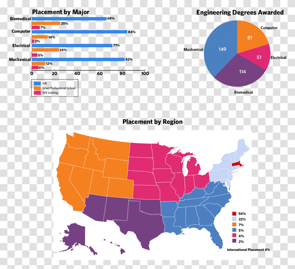 Withpiechartartboard Blank Electoral College Map 2020, Plot, Diagram, Atlas, Outdoors Transparent Png