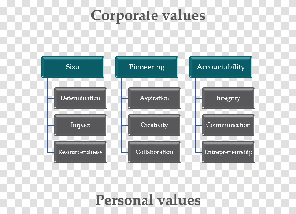 Woima Corporation Corporate Values Sisu Pioneering North American Pipe, Computer Keyboard, Diagram, Plot Transparent Png