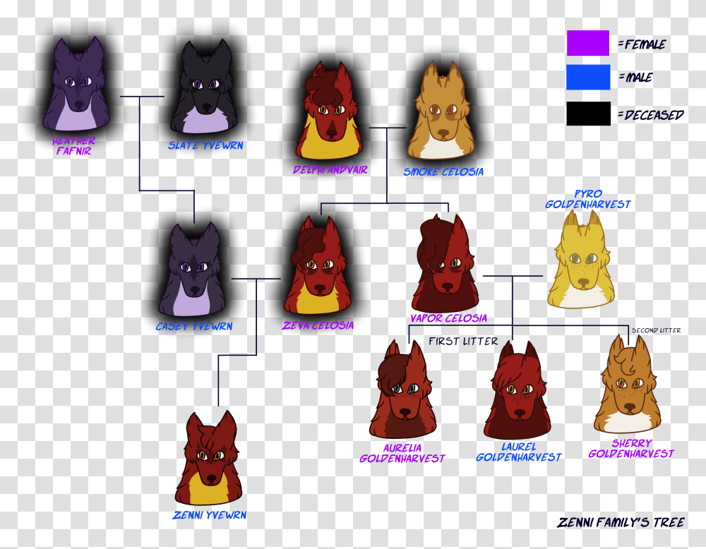 Wolf Tree Family, Cat, Pet, Figurine Transparent Png