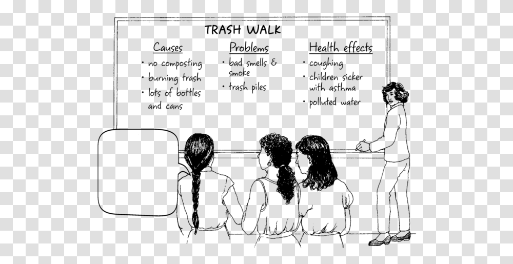 Women Talk As They Look At A Chalkboard Labelled Trash Cause And Effect Of Burning Garbage, Gray, World Of Warcraft Transparent Png