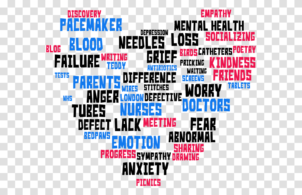 Word Art Positive Words For Failure, Scoreboard, Pac Man, Number Transparent Png