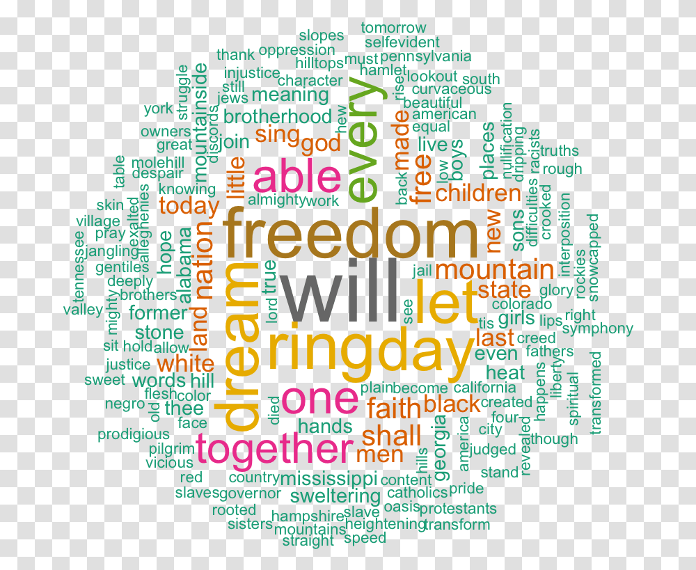 Word Cloud And Text Mining I Have A Dream Speech From Have A Dream, Poster, Advertisement, Flyer, Paper Transparent Png