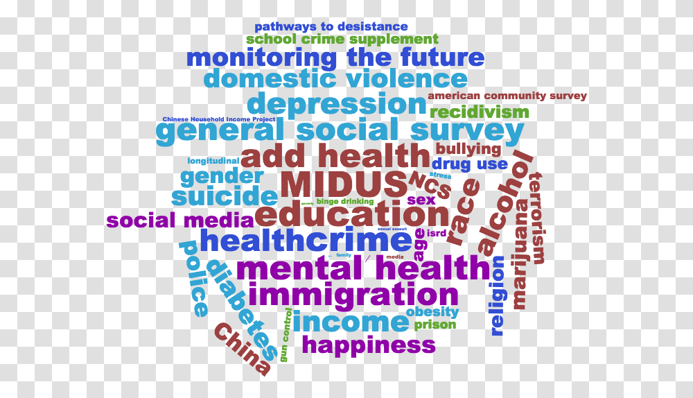 Word Cloud General Social Survey List, Poster, Advertisement, Alphabet Transparent Png