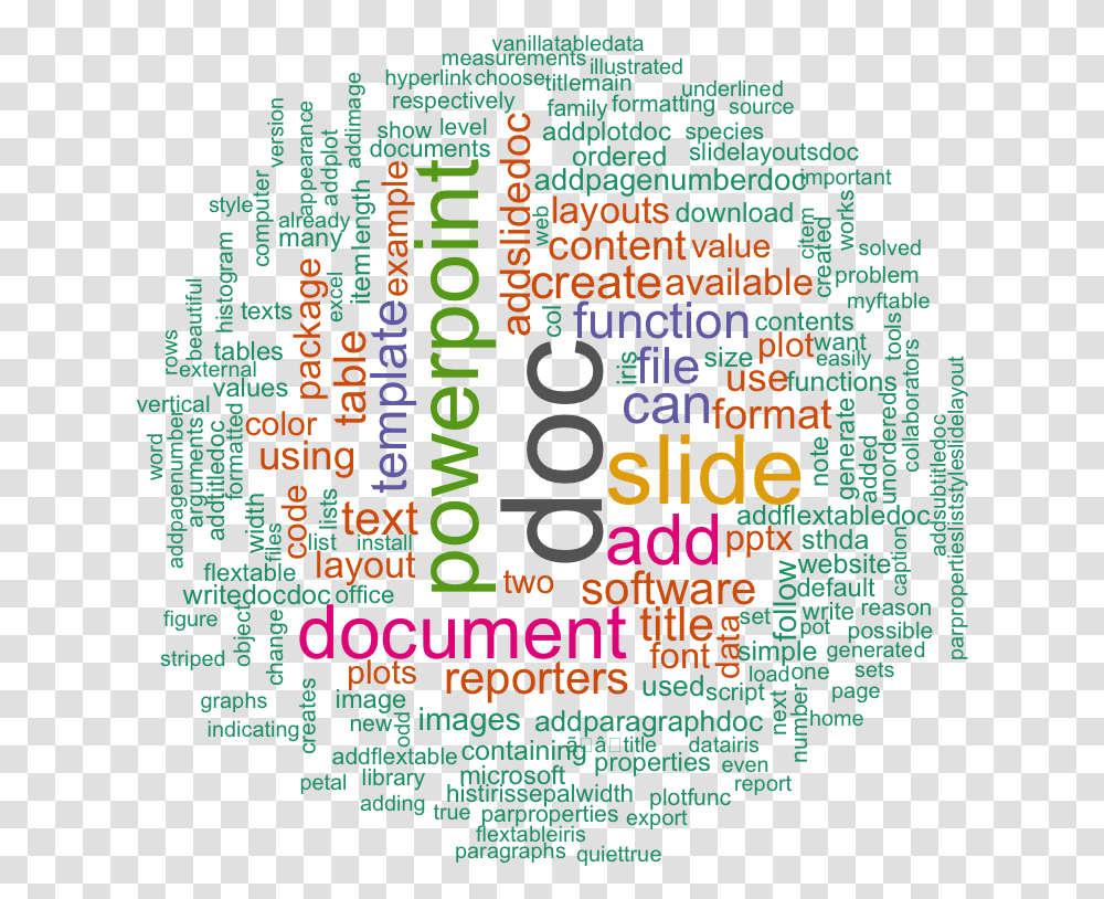 Word Cloud Generator In R One Killer Function To Do Create A Word Web, Poster, Advertisement, Flyer, Paper Transparent Png