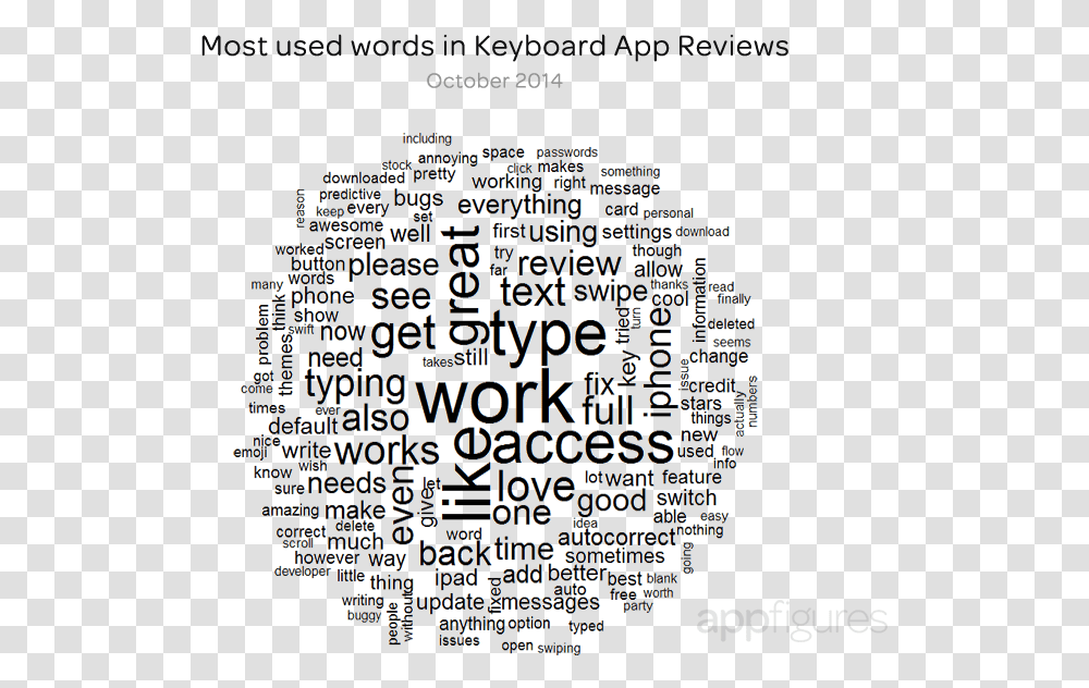 Word Cloud Of Top Ios8 Custom Keyboard Reviews From Word Cloud No Background, Menu, Alphabet, Paper Transparent Png