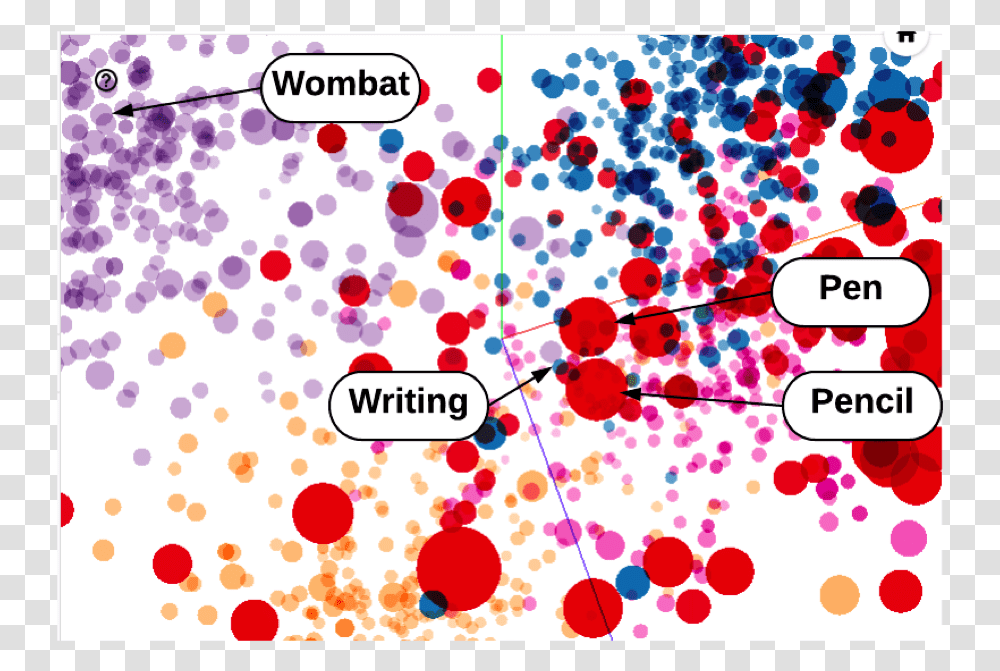 Word Map, Paper, Confetti, Stain Transparent Png