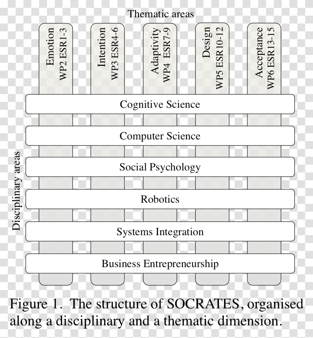 Word, Label, Page Transparent Png