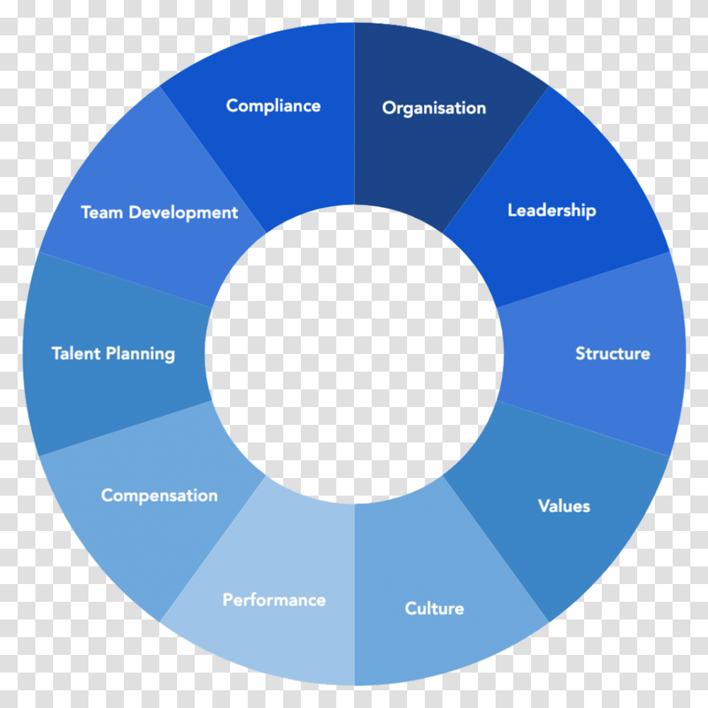 Workforce Buddy Dot, Disk, Word, Diagram, Plot Transparent Png