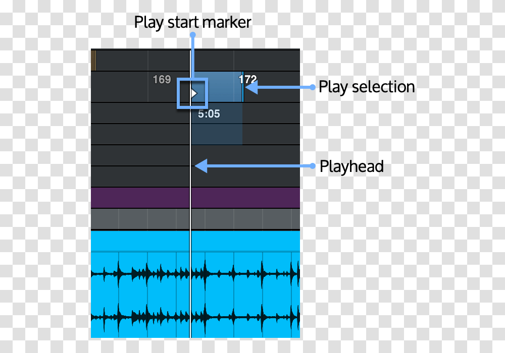 Working In The Timeline Display Vertical, Plot, Scoreboard, Text, Diagram Transparent Png