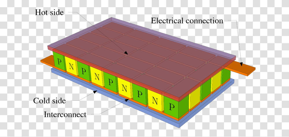Working Principle Of Thermoelectric Module, Electronics, Bed, Furniture Transparent Png