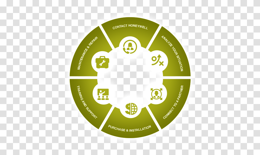 Working With Us 6 Piece Pie Chart, Label, Text, Logo, Symbol Transparent Png